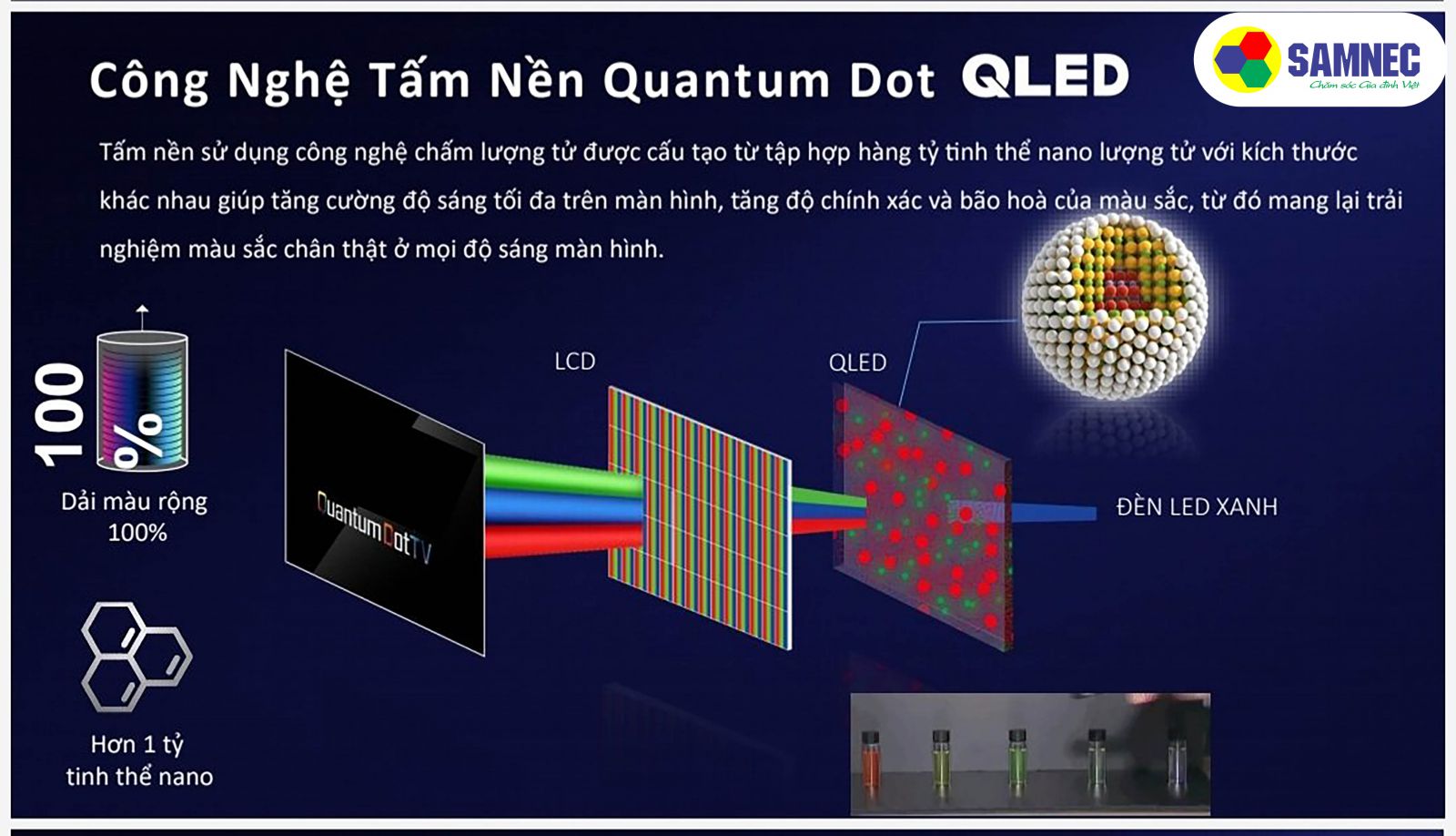 Công nghệ màn hình Qled