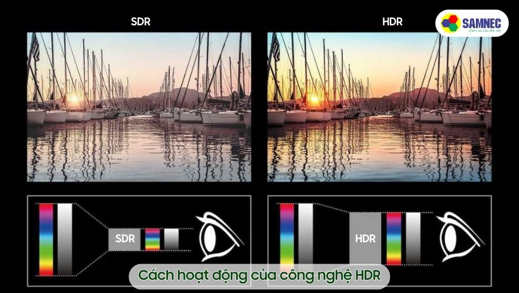 Cách thức hoạt động của công nghệ HDR