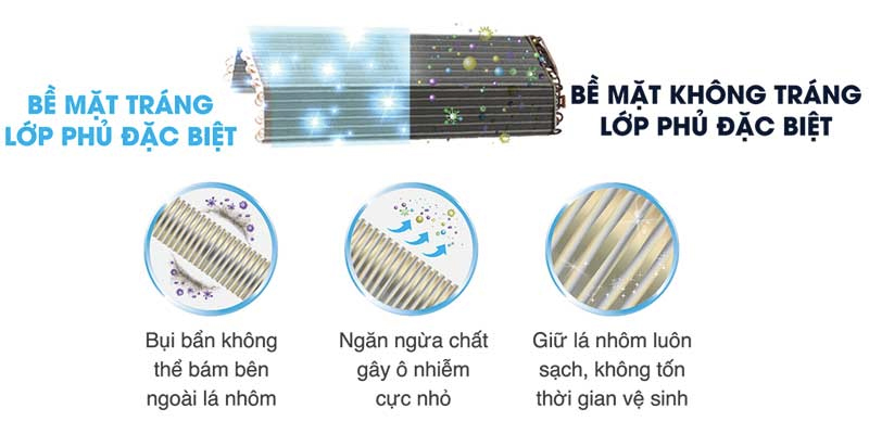 Công nghệ Magic Coil giúp tiết kiệm thời gian, chi phí vệ sinh máy