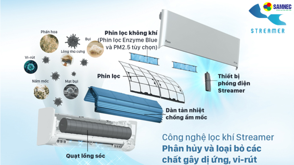 Công nghệ Streamer