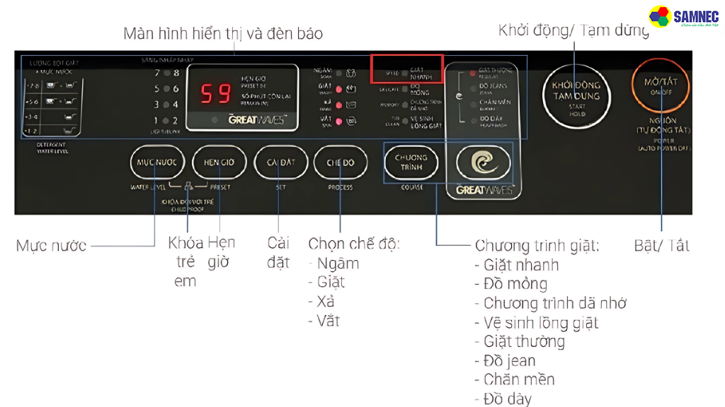 Chế độ Giặt nhanh
