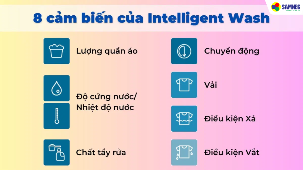  Công nghệ giặt thông minh Intelligent Wash