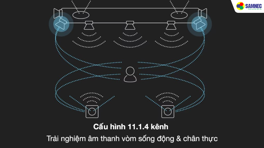 công suất
