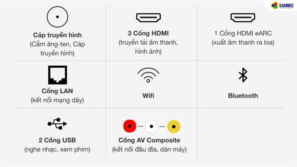 Tivi nhiều cổng kết nối&nbsp;