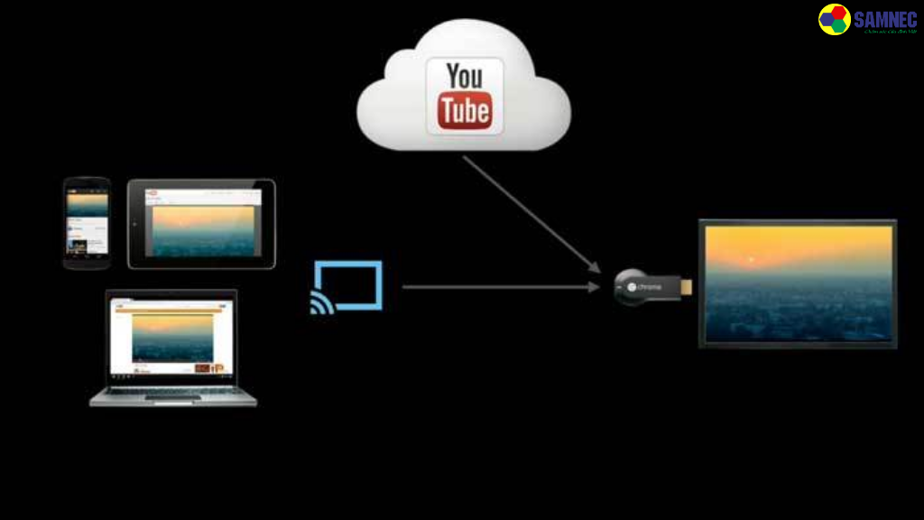 Kết nối thông qua Google Cast