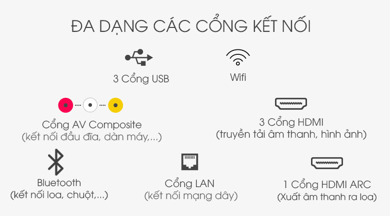 Android Tivi OLED Sony 4K 55 inch KD-55A8H - Cổng kết nối