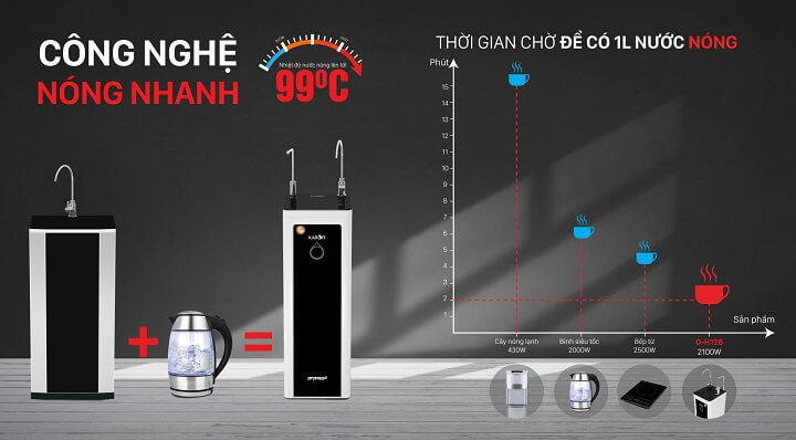 công nghệ máy lọc nước karofi o-h128