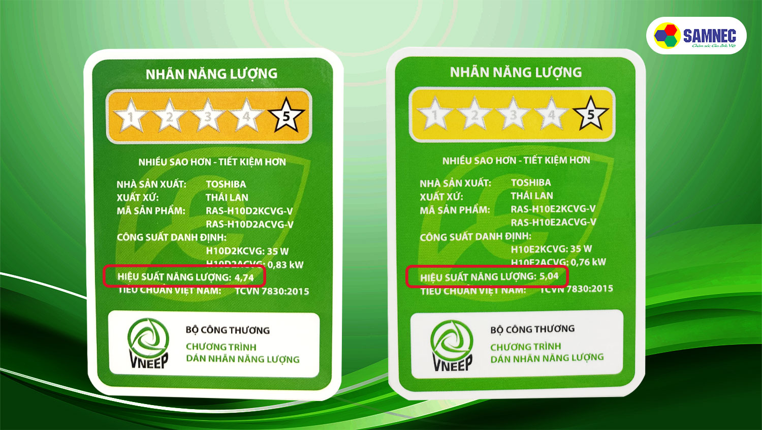 đánh giá khả năng tiết kiệm điện của thiết bị thông qua chỉ số hiệu suất năng lượng