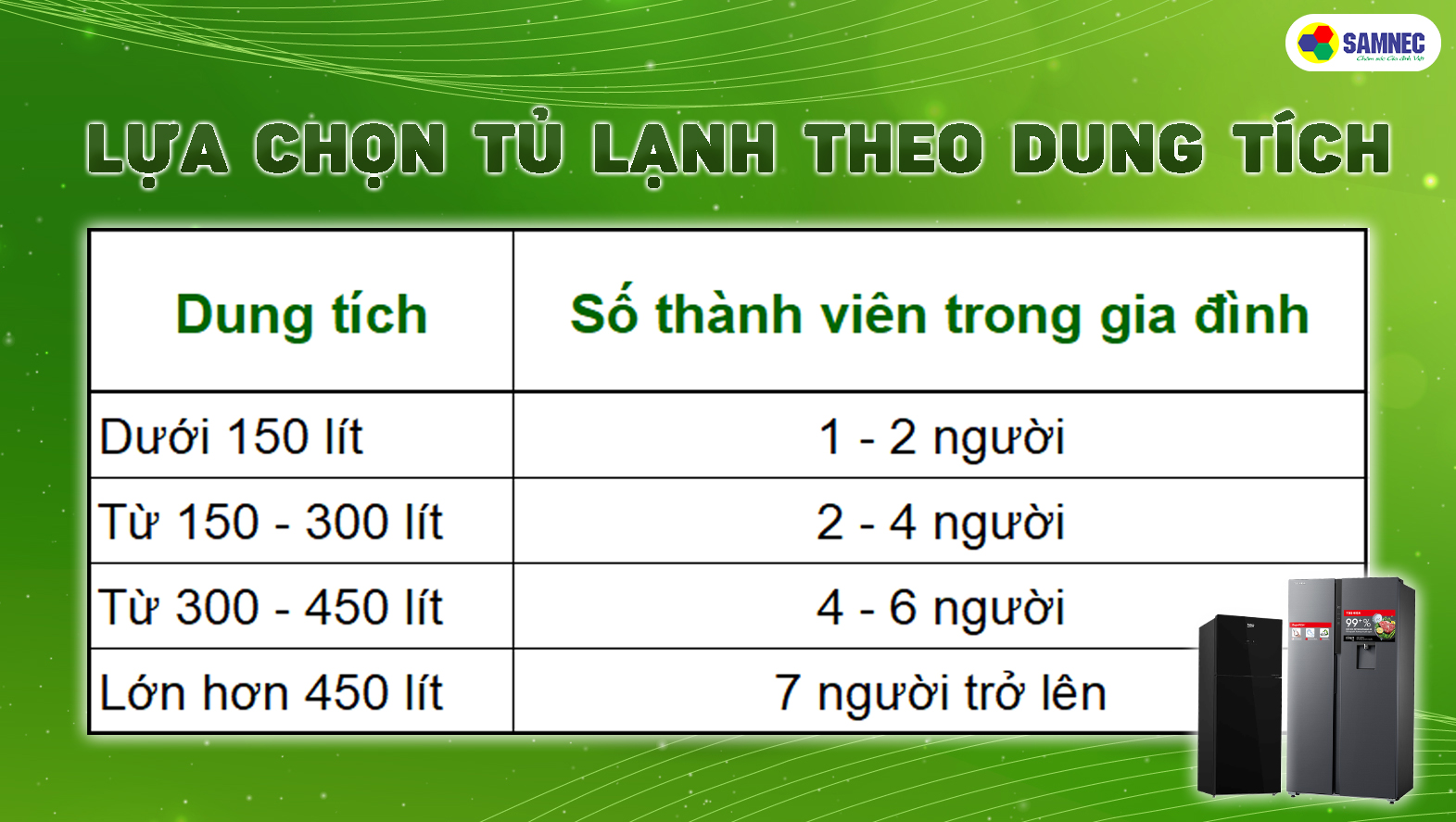 Chọn mua tủ lạnh theo dung tích