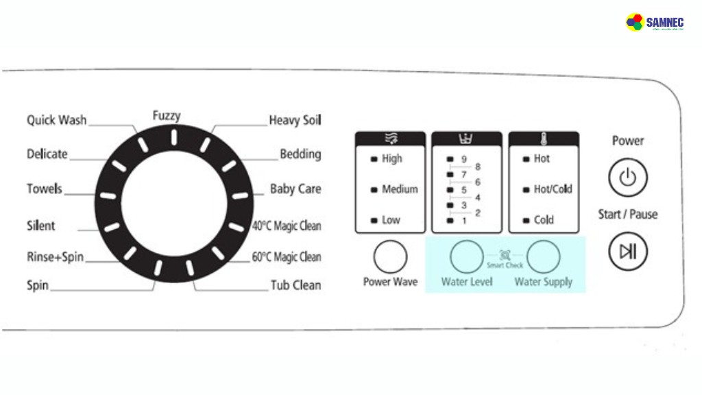 Nhấn và giữ đồng thời nút Spin và Options trong 3 giây 