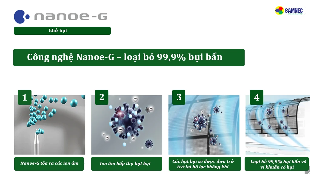 Công nghệ lọc bụi, khử mùi nanoe-G