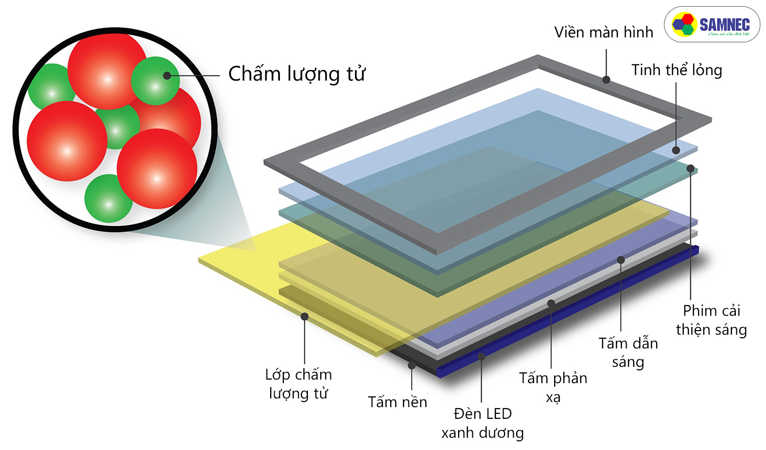 màn hình QLED