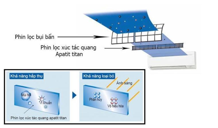 Điều hòa Daikin | công nghệ lọc bụi bẩn