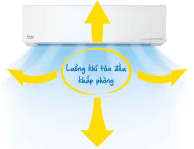 Điều hòa Beko 9000 BTU RSSC09AW - Cánh đảo gió 4 chiều
