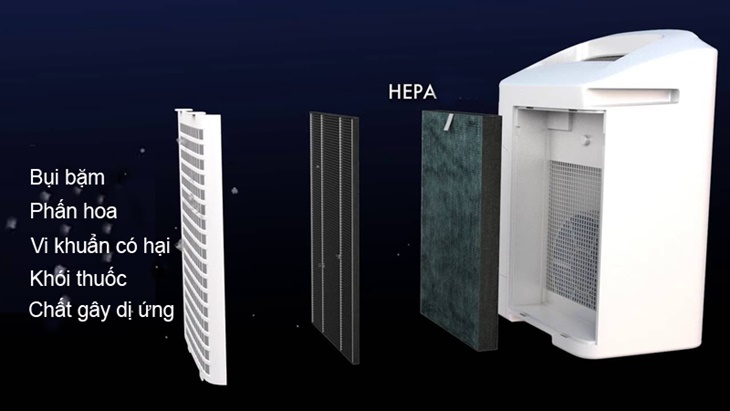 Lọc được 99.97% bụi và bụi mịn pm 2.5 - Máy lọc không khí Sharp DW-E16FA-W