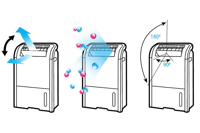 Đảo gió - Máy lọc không khí Sharp DW-E16FA-W