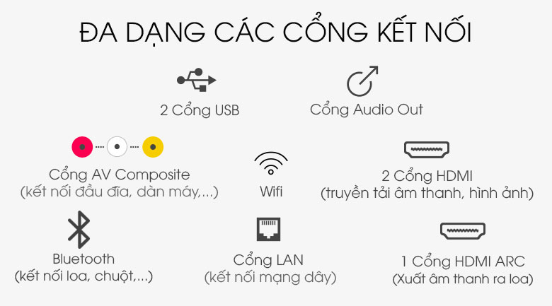 Android Tivi Sony 4K 43 inch KD-43X7500H - Cổng kết nối đa dạng