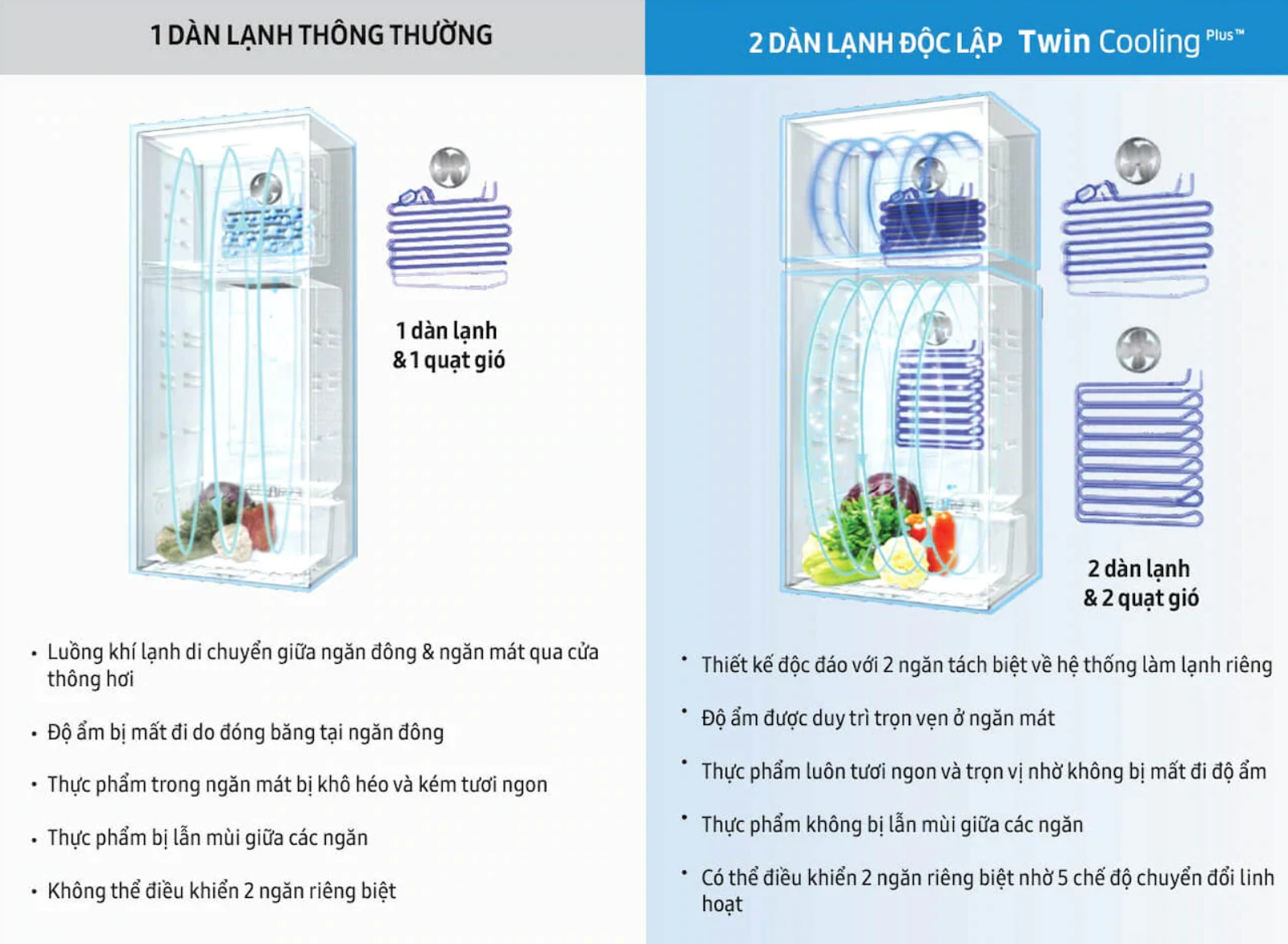 Twin Cooling Plus Tủ lạnh Samsung