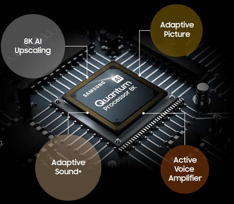 Chip lượng tử Quantum Processor 8K kết hợp AI - Tivi Samsung 2020