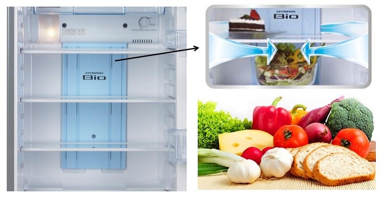 Khí lạnh lưu chuyển tù sau lưng tủ đến mọi nơi trong tủ