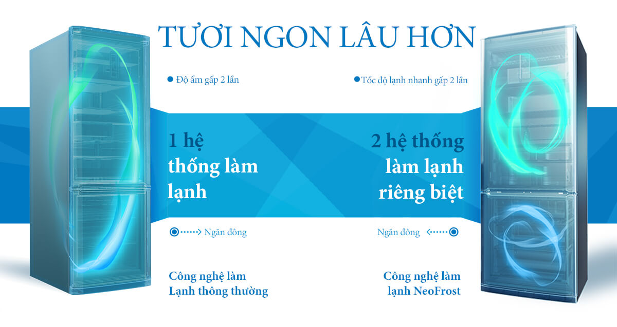 Conn-nghe-NeoFrost