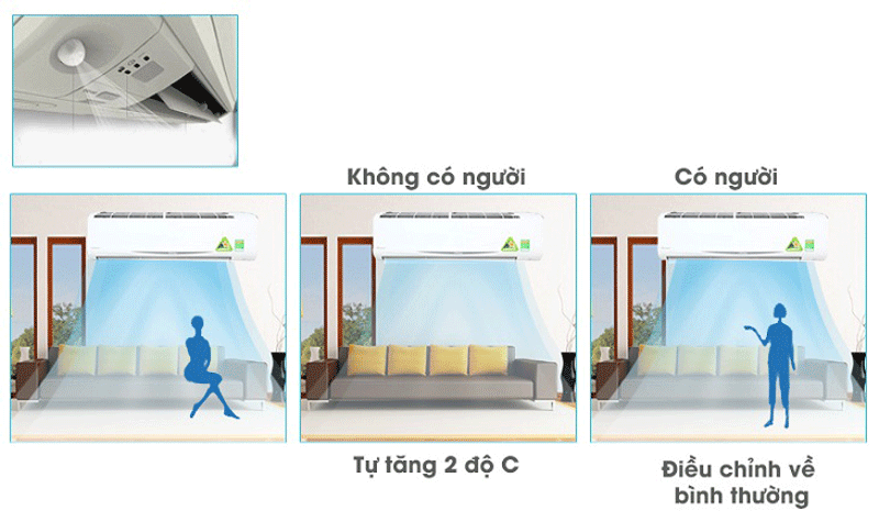 cam-bien-mat-than-dieu-hoa-daikin