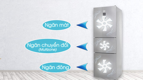 Lợi ích của công nghệ 3 dàn lạnh độc lập trên tủ lạnh Beko đối với người tiêu dùng